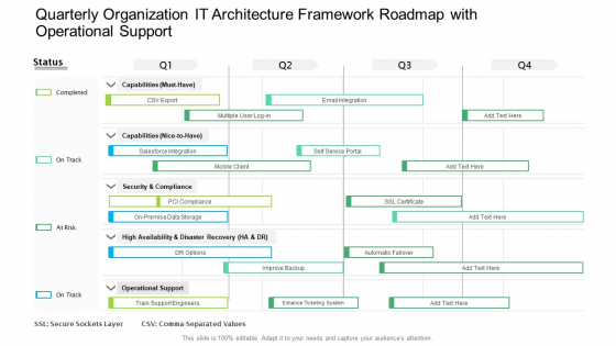 Quarterly Organization IT Architecture Framework Roadmap With Operational Support Diagrams PDF