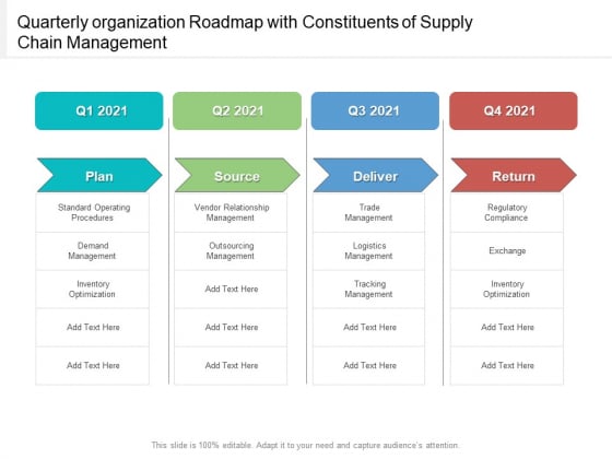 Quarterly Organization Roadmap With Constituents Of Supply Chain Management Diagrams