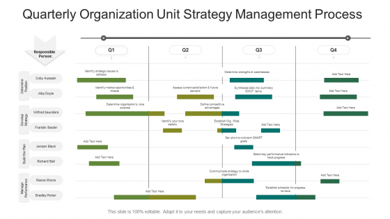 Quarterly Organization Unit Strategy Management Process Ppt Styles Infographic Template PDF