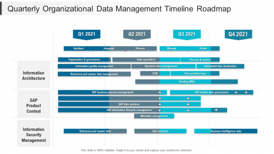 Quarterly Organizational Data Management Timeline Roadmap Pictures Quarterly Organizational Data Management Timeline Roadmap Pictures