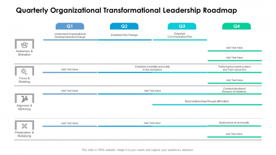 Quarterly Organizational Transformational Leadership Roadmap Formats