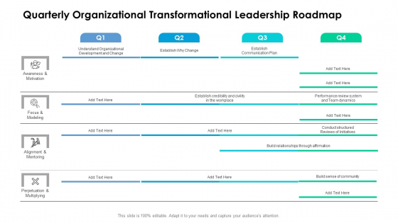 Quarterly Organizational Transformational Leadership Roadmap Formats Quarterly Organizational Transformational Leadership Roadmap Formats