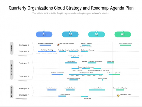 Quarterly Organizations Cloud Strategy And Roadmap Agenda Plan Portrait Quarterly Organizations Cloud Strategy And Roadmap Agenda Plan Portrait