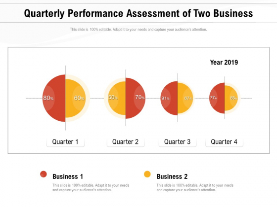 Quarterly Performance Assessment Of Two Business Ppt PowerPoint Presentation Gallery Aids PDF