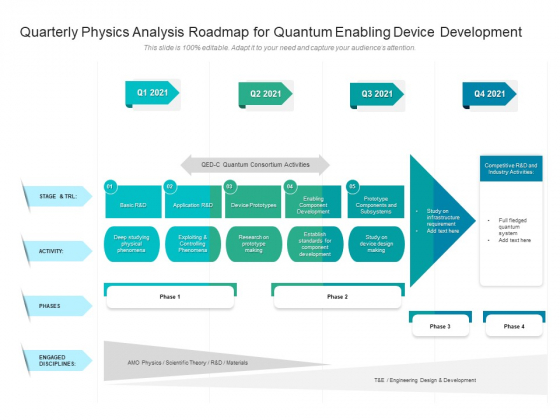 Quarterly Physics Analysis Roadmap For Quantum Enabling Device Development Formats Quarterly Physics Analysis Roadmap For Quantum Enabling Device Development Formats