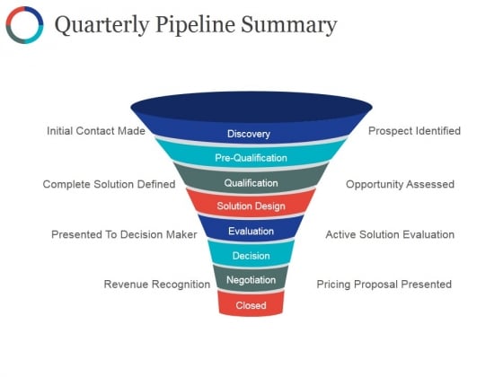 Quarterly Pipeline Summary Ppt PowerPoint Presentation Layouts Deck Quarterly Pipeline Summary Ppt PowerPoint Presentation Layouts Deck