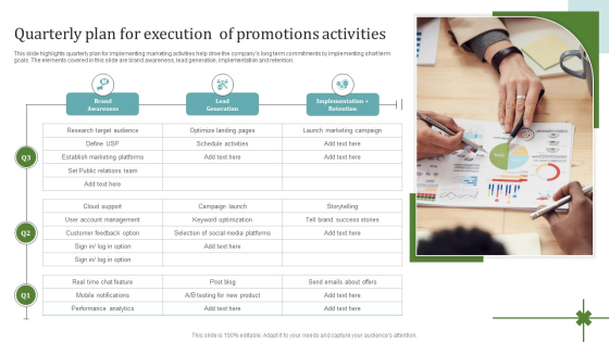 Quarterly Plan For Execution Of Promotions Activities Background PDF
