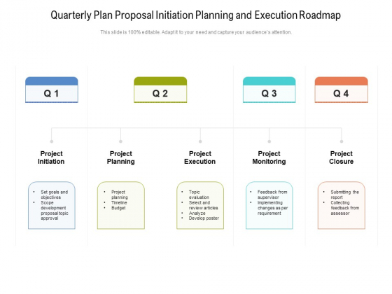 Quarterly Plan Proposal Initiation Planning And Execution Roadmap Themes