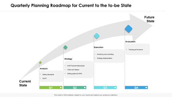 Quarterly Planning Roadmap For Current To The To Be State Portrait