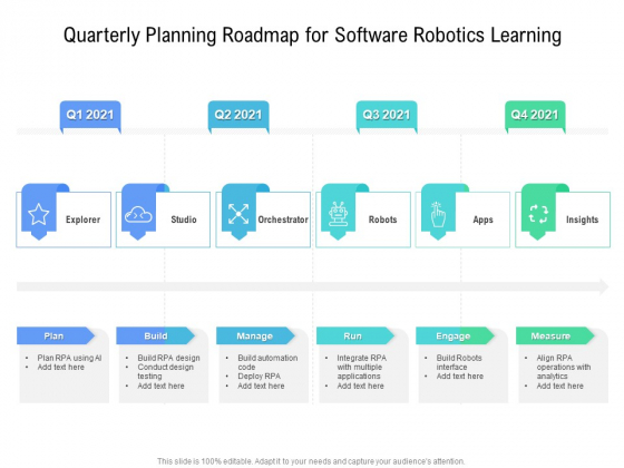 Quarterly Planning Roadmap For Software Robotics Learning Microsoft