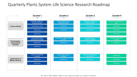 Quarterly Plants System Life Science Research Roadmap Ideas