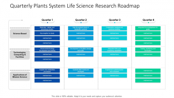Quarterly Plants System Life Science Research Roadmap Ideas Quarterly Plants System Life Science Research Roadmap Ideas