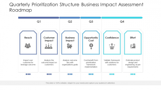 Quarterly Prioritization Structure Business Impact Assessment Roadmap Icons Quarterly Prioritization Structure Business Impact Assessment Roadmap Icons