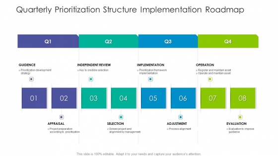 Quarterly Prioritization Structure Implementation Roadmap Background Quarterly Prioritization Structure Implementation Roadmap Background