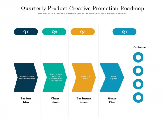 Quarterly Product Creative Promotion Roadmap Structure Quarterly Product Creative Promotion Roadmap Structure