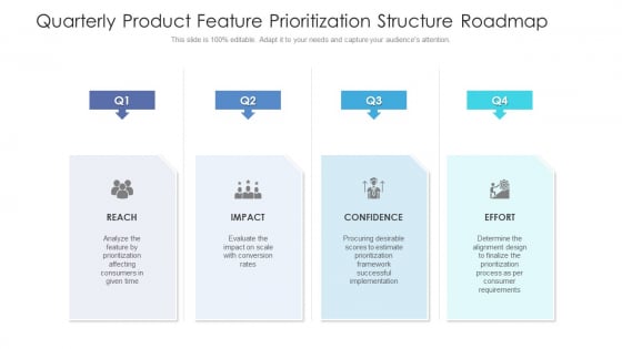 Quarterly Product Feature Prioritization Structure Roadmap Professional Quarterly Product Feature Prioritization Structure Roadmap Professional