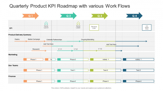 Quarterly Product KPI Roadmap With Various Work Flows Rules PDF