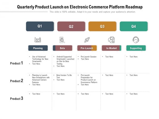 Quarterly Product Launch On Electronic Commerce Platform Roadmap Information Quarterly Product Launch On Electronic Commerce Platform Roadmap Information