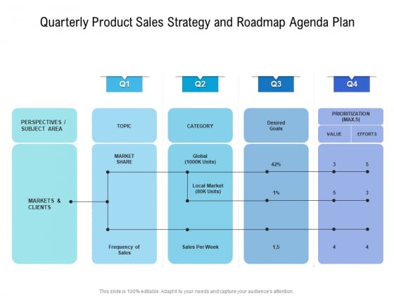 Quarterly Product Sales Strategy And Roadmap Agenda Plan Formats Quarterly Product Sales Strategy And Roadmap Agenda Plan Formats