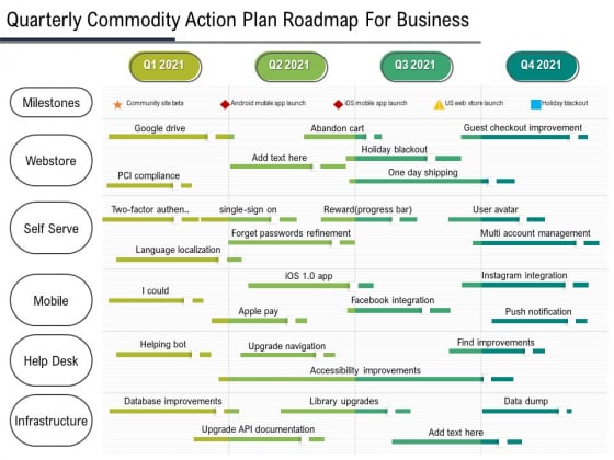 Quarterly Product Strategy Roadmap For Business Inspiration Quarterly Product Strategy Roadmap For Business Inspiration