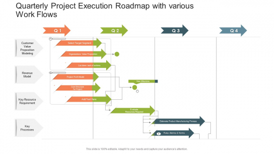 Quarterly Project Execution Roadmap With Various Work Flows Infographics PDF Quarterly Project Execution Roadmap With Various Work Flows Infographics PDF