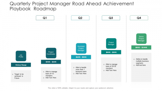 Quarterly Project Manager Road Ahead Achievement Playbook Roadmap Demonstration