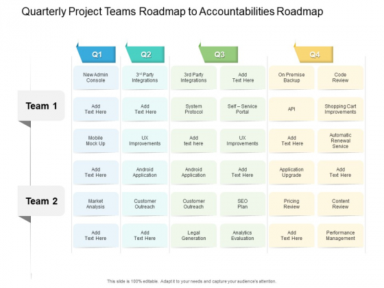 Quarterly Project Teams Roadmap To Accountabilities Roadmap Information