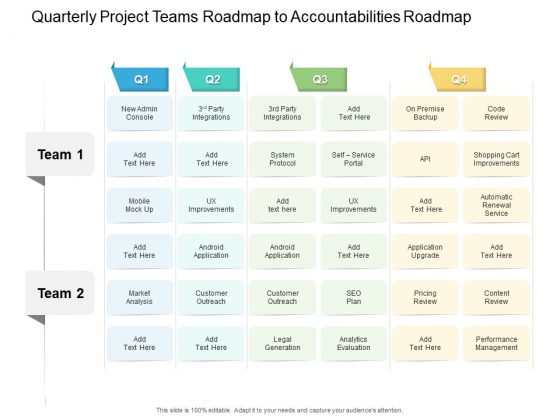Quarterly Project Teams Roadmap To Accountabilities Roadmap Information Quarterly Project Teams Roadmap To Accountabilities Roadmap Information