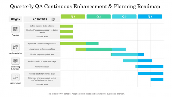 Quarterly QA Continuous Enhancement And Planning Roadmap Rules