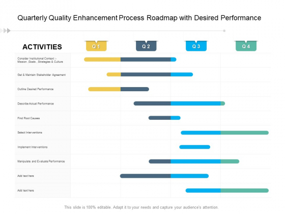 Quarterly Quality Enhancement Process Roadmap With Desired Performance Structure