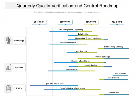 Quarterly Quality Verification And Control Roadmap Pictures