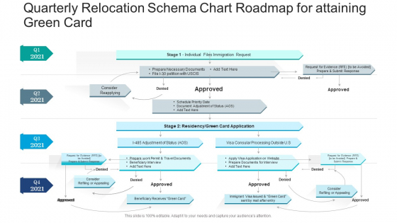 Quarterly Relocation Schema Chart Roadmap For Attaining Green Card Themes Quarterly Relocation Schema Chart Roadmap For Attaining Green Card Themes