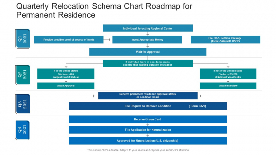 Quarterly Relocation Schema Chart Roadmap For Permanent Residence Clipart Quarterly Relocation Schema Chart Roadmap For Permanent Residence Clipart