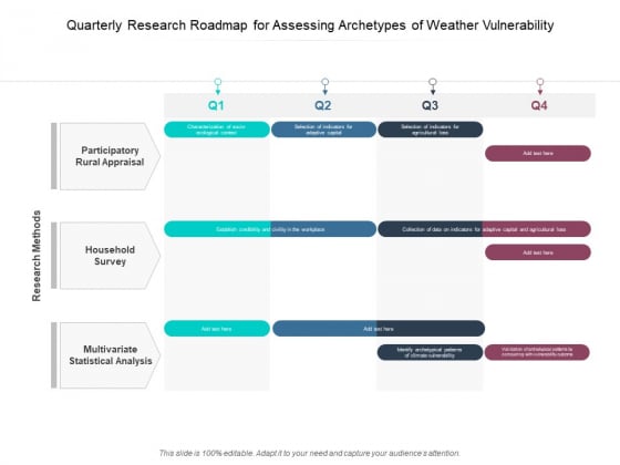 Quarterly Research Roadmap For Assessing Archetypes Of Weather Vulnerability Formats Quarterly Research Roadmap For Assessing Archetypes Of Weather Vulnerability Formats