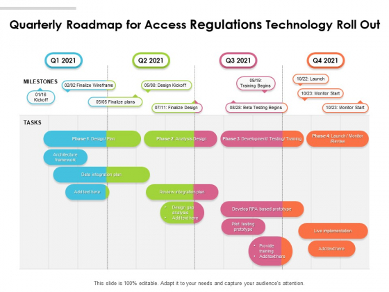 Quarterly Roadmap For Access Regulations Technology Roll Out Demonstration