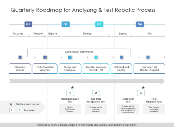 Quarterly Roadmap For Analyzing And Test Robotic Process Slides