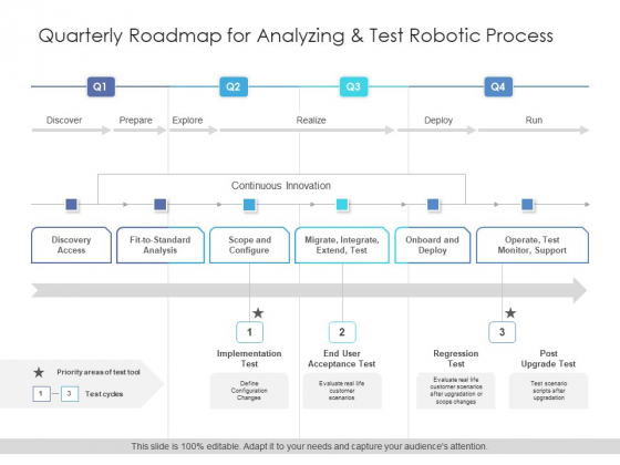 Quarterly Roadmap For Analyzing And Test Robotic Process Slides Quarterly Roadmap For Analyzing And Test Robotic Process Slides