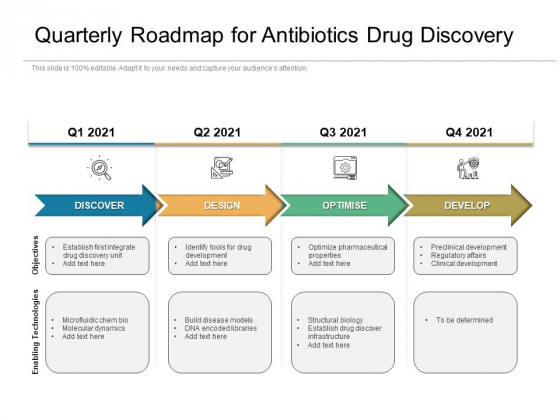 Quarterly Roadmap For Antibiotics Drug Discovery Topics