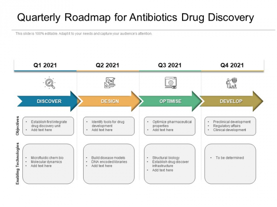 Quarterly Roadmap For Antibiotics Drug Discovery Topics Quarterly Roadmap For Antibiotics Drug Discovery Topics