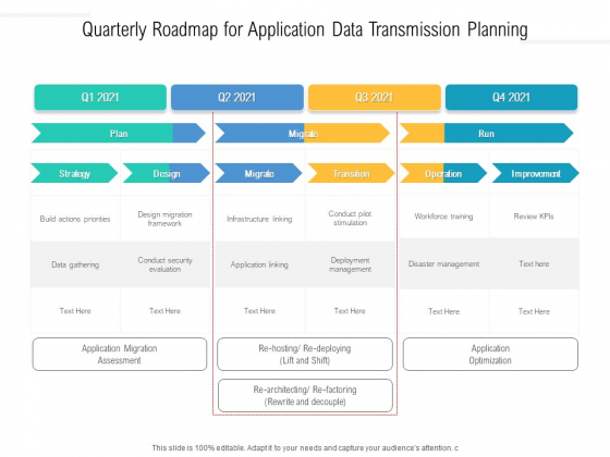 Quarterly Roadmap For Application Data Transmission Planning Rules Quarterly Roadmap For Application Data Transmission Planning Rules
