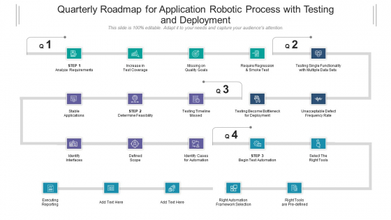 Quarterly Roadmap For Application Robotic Process With Testing And Deployment Pictures