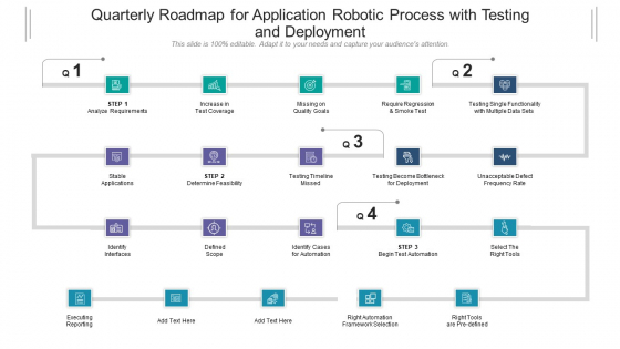 Quarterly Roadmap For Application Robotic Process With Testing And Deployment Pictures Quarterly Roadmap For Application Robotic Process With Testing And Deployment Pictures