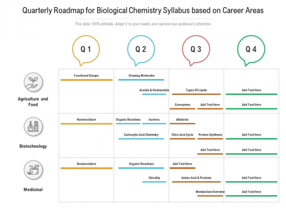 Quarterly Roadmap For Biological Chemistry Syllabus Based On Career Areas Brochure Quarterly Roadmap For Biological Chemistry Syllabus Based On Career Areas Brochure