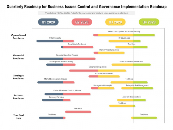 Quarterly Roadmap For Business Issues Control And Governance Implementation Roadmap Background Quarterly Roadmap For Business Issues Control And Governance Implementation Roadmap Background