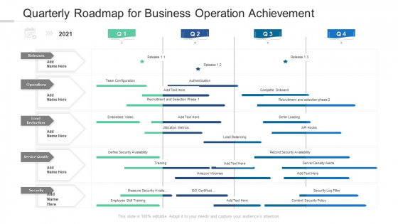 Quarterly Roadmap For Business Operation Achievement Professional