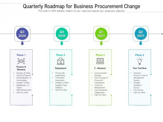 Quarterly Roadmap For Business Procurement Change Diagrams