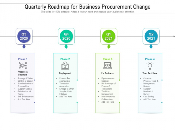 Quarterly Roadmap For Business Procurement Change Diagrams Quarterly Roadmap For Business Procurement Change Diagrams