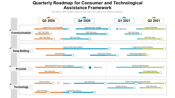 Quarterly Roadmap For Consumer And Technological Assistance Framework Mockup