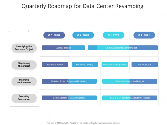 Quarterly Roadmap For Data Center Revamping Sample