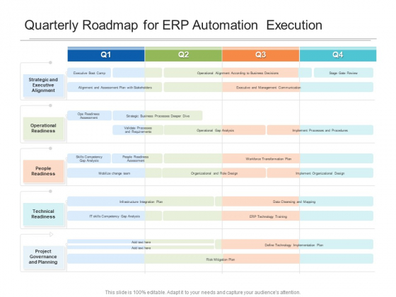 Quarterly Roadmap For ERP Automation Execution Formats Quarterly Roadmap For ERP Automation Execution Formats